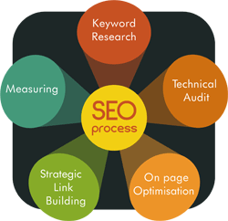 seo-web-small Search Engine Optimisation