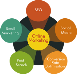 Boom Online Marketing Services