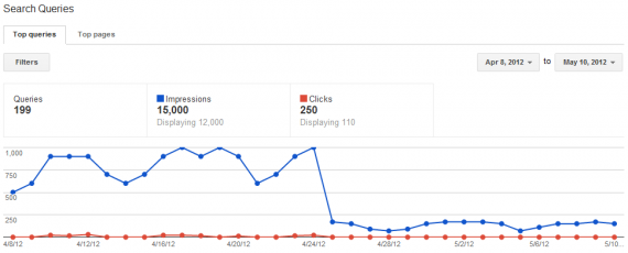 Penguin traffic loss in WMT Penguin traffic loss in WMT