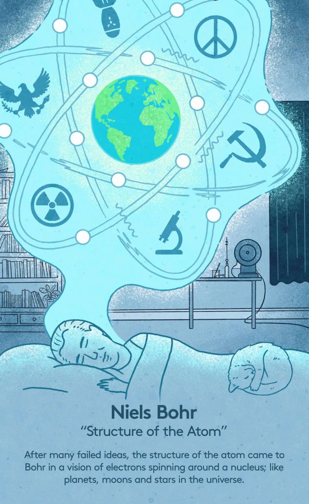 Dreams That Changed the World 2 Niels Bohr dreaming about the atom
