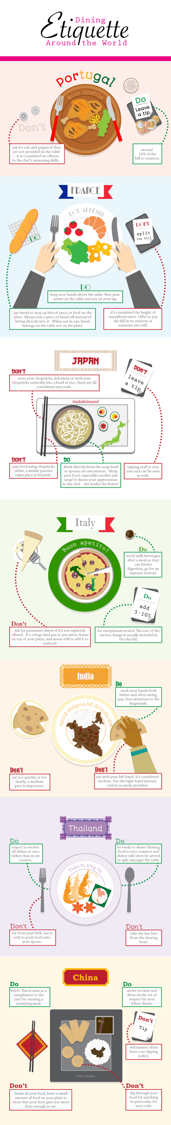 Dining etiquette infographic