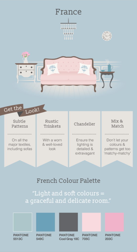 French interior design infographic