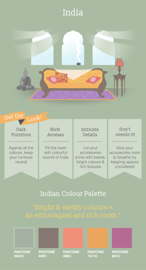 Indian interior design infographic