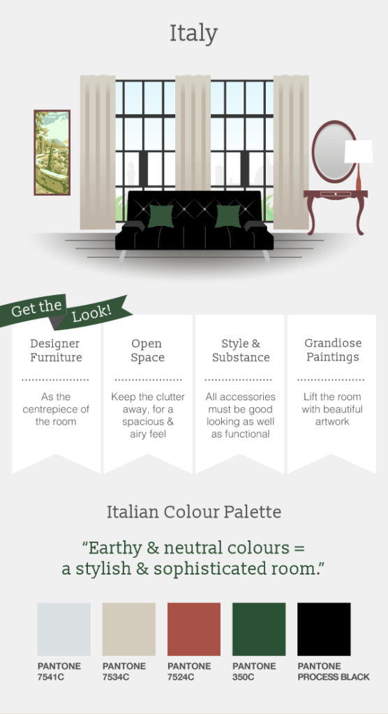 Italian interior design infographic