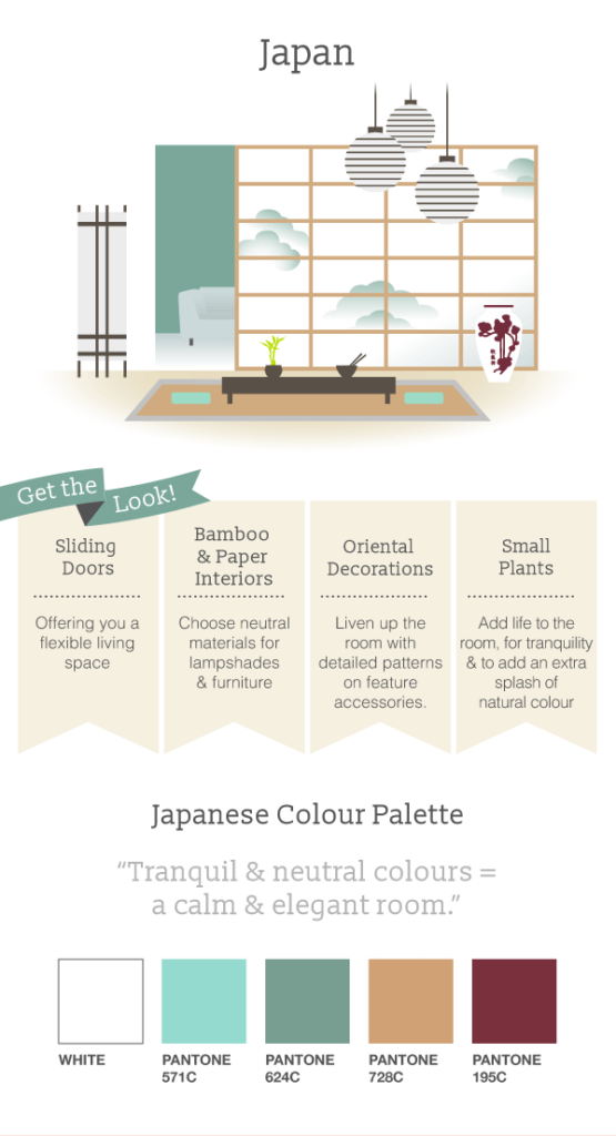 Japan interior design infographic