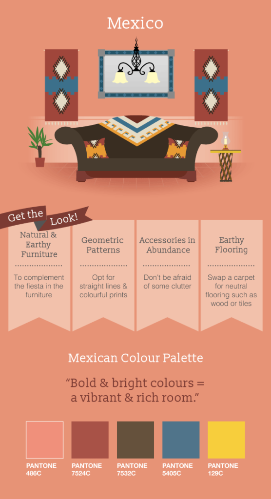 Mexican interior design infographic